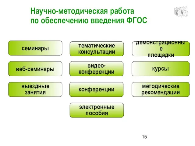 Научно-методическая работа по обеспечению введения ФГОС семинары тематические консультации демонстрационные площадки веб-семинары