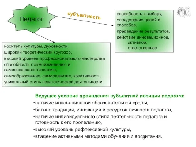 субъектность способность к выбору, определение целей и способов, предвидение результатов, действие инновационное,