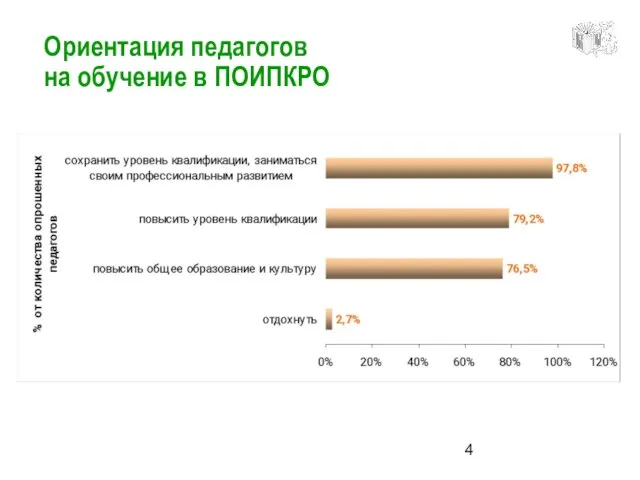 Ориентация педагогов на обучение в ПОИПКРО