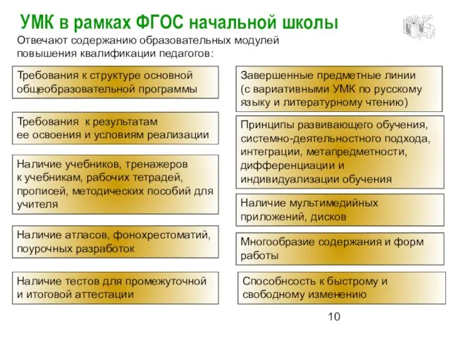 УМК в рамках ФГОС начальной школы Отвечают содержанию образовательных модулей повышения квалификации