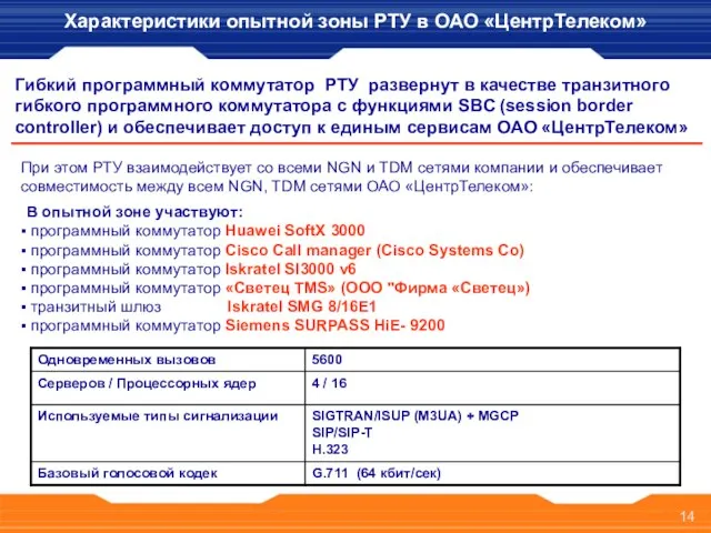 Гибкий программный коммутатор РТУ развернут в качестве транзитного гибкого программного коммутатора с