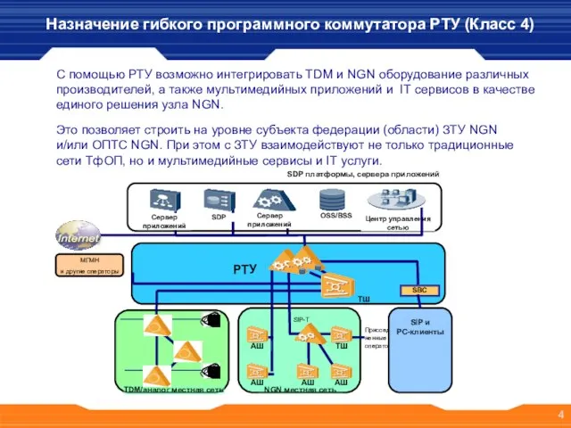 Назначение гибкого программного коммутатора РТУ (Класс 4) ТDM/аналог местная сеть NGN местная