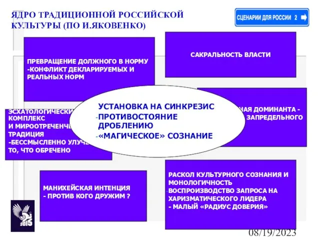 08/19/2023 ЯДРО ТРАДИЦИОННОЙ РОССИЙСКОЙ КУЛЬТУРЫ (ПО И.ЯКОВЕНКО) ПРЕВРАЩЕНИЕ ДОЛЖНОГО В НОРМУ -КОНФЛИКТ