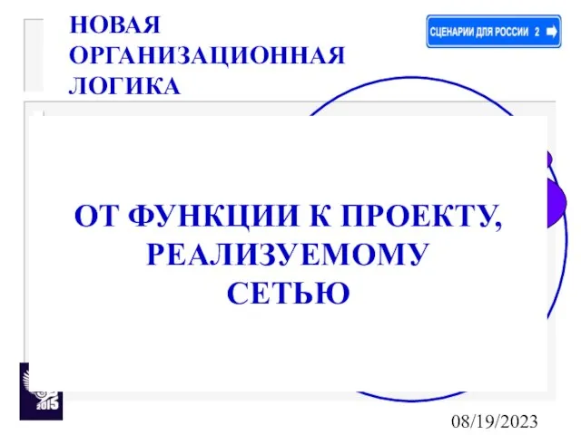 08/19/2023 OPPORTUNITY BASED ORGANIZATION ТОТАЛЬНОЕ КАЧЕСТВО СЕТЕВАЯ ОРГАНИЗАЦИЯ НОВАЯ ОРГАНИЗАЦИОННАЯ ЛОГИКА «ТОЙОТИЗМ»