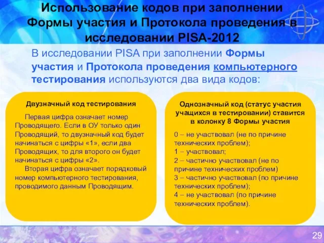 Использование кодов при заполнении Формы участия и Протокола проведения в исследовании PISA-2012