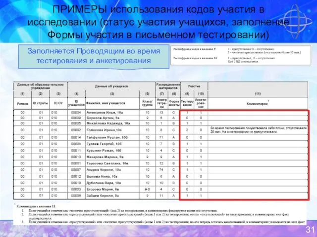 ПРИМЕРЫ использования кодов участия в исследовании (статус участия учащихся, заполнение Формы участия