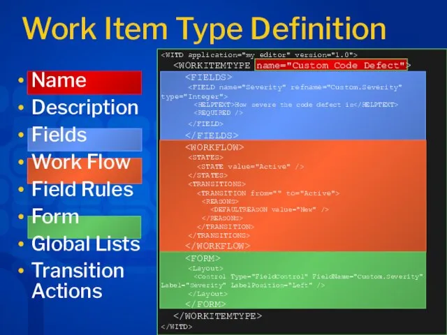 Work Item Type Definition Name Description Fields Work Flow Field Rules Form