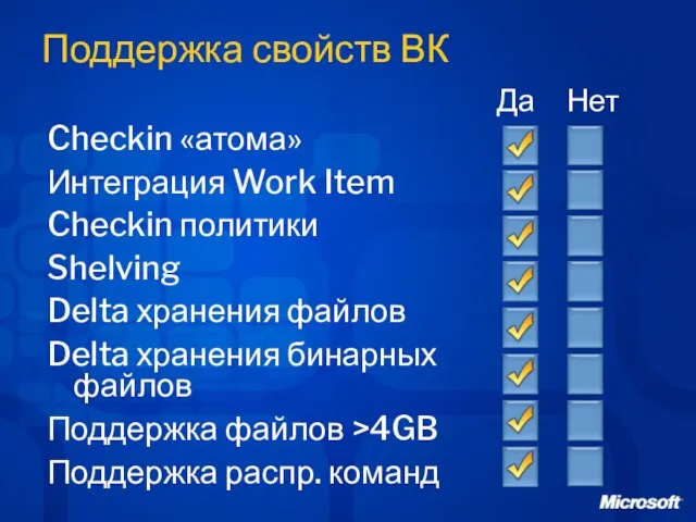 Поддержка свойств ВК Checkin «атома» Интеграция Work Item Checkin политики Shelving Delta