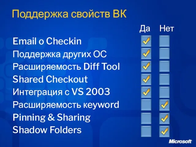 Поддержка свойств ВК Email o Checkin Поддержка других ОС Расширяемость Diff Tool