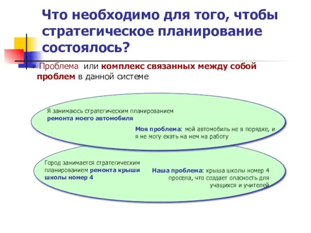 Что необходимо для того, чтобы стратегическое планирование состоялось? Проблема или комплекс связанных