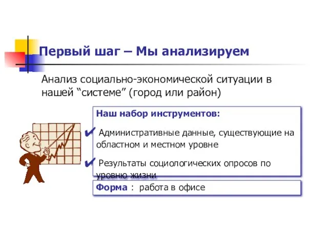 Первый шаг – Мы анализируем Анализ социально-экономической ситуации в нашей “системе” (город