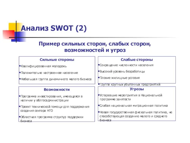 Анализ SWOT (2) Слабые стороны Сокращение численности населения Высокий уровень безработицы Плохие