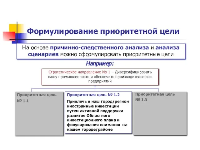 Формулирование приоритетной цели На основе причинно-следственного анализа и анализа сценариев можно сформулировать