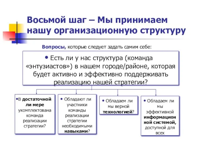 Восьмой шаг – Мы принимаем нашу организационную структуру Вопросы, которые следует задать