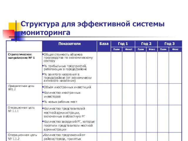 Структура для эффективной системы мониторинга