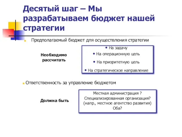 Десятый шаг – Мы разрабатываем бюджет нашей стратегии Предполагаемый бюджет для осуществления