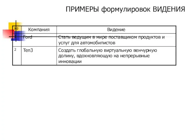 ПРИМЕРЫ формулировок ВИДЕНИЯ