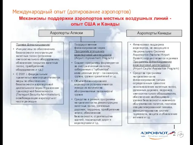 Международный опыт (дотирование аэропортов) Аэропорты Аляски Прямое финансирование: Инициативы по обеспечению безопасности