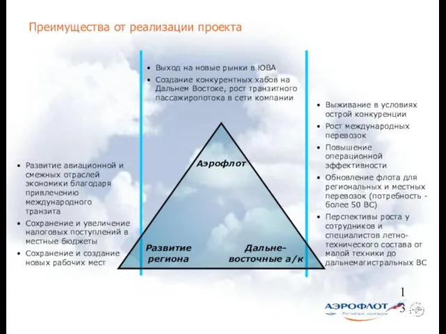 Преимущества от реализации проекта Развитие авиационной и смежных отраслей экономики благодаря привлечению