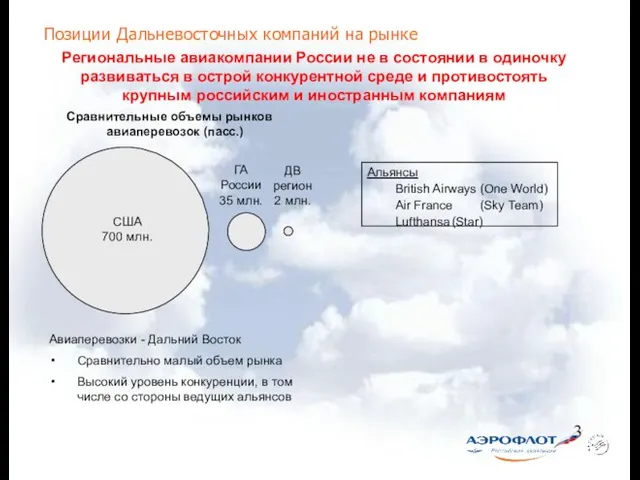 Позиции Дальневосточных компаний на рынке Региональные авиакомпании России не в состоянии в