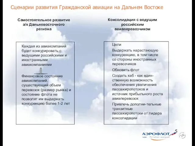 Сценарии развития Гражданской авиации на Дальнем Востоке Каждая из авиакомпаний будет конкурировать