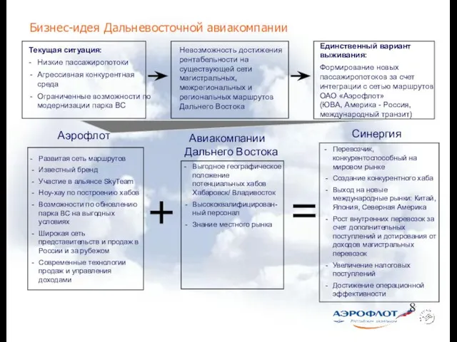 Бизнес-идея Дальневосточной авиакомпании - Развитая сеть маршрутов Известный бренд Участие в альянсе