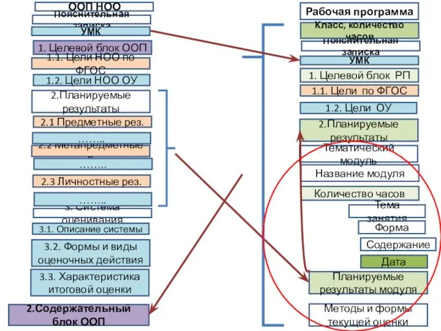 ООП НОО 1. Целевой блок ООП Рабочая программа 2.1 Предметные рез. 1.1.