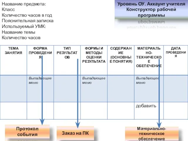 Уровень ОУ. Аккаунт учителя Конструктор рабочей программы Название предмета: Класс Количество часов