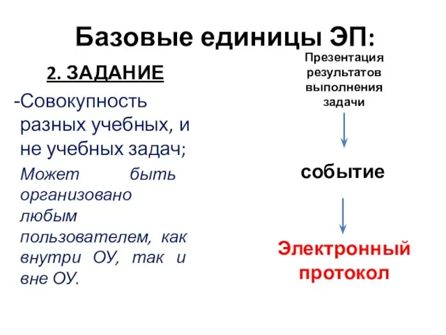 Базовые единицы ЭП: 2. ЗАДАНИЕ Совокупность разных учебных, и не учебных задач;