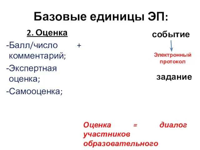 Базовые единицы ЭП: 2. Оценка Балл/число + комментарий; Экспертная оценка; Самооценка; Электронный