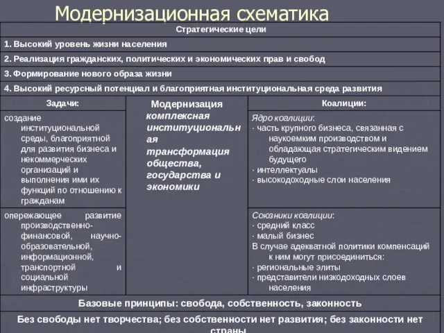 Модернизационная схематика