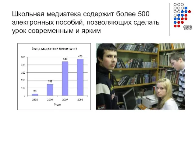 Школьная медиатека содержит более 500 электронных пособий, позволяющих сделать урок современным и ярким