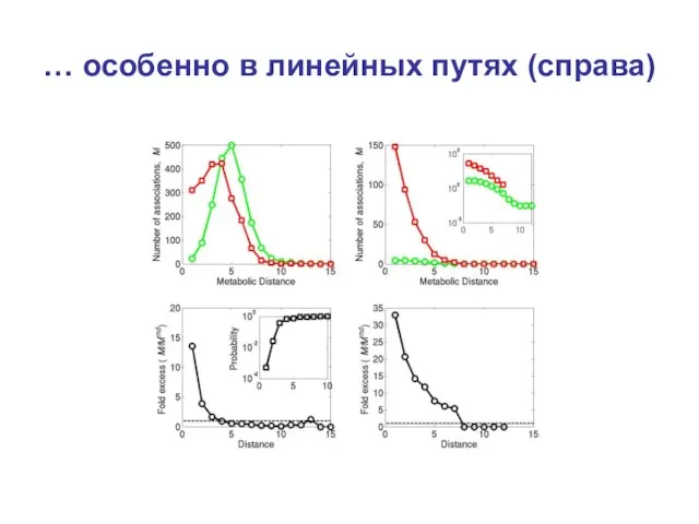 … особенно в линейных путях (справа)