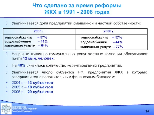 Увеличивается доля предприятий смешанной и частной собственности: На рынке жилищно-коммунальных услуг частные