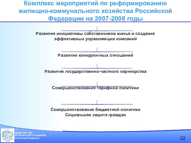 Комплекс мероприятий по реформированию жилищно-коммунального хозяйства Российской Федерации на 2007-2008 годы Развитие