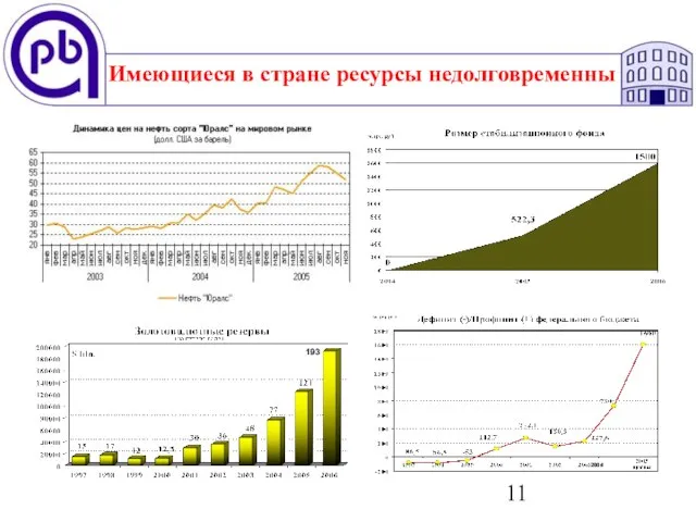 Имеющиеся в стране ресурсы недолговременны 193 2004