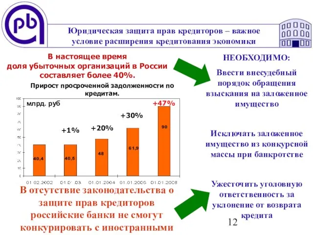 В отсутствие законодательства о защите прав кредиторов российские банки не смогут конкурировать