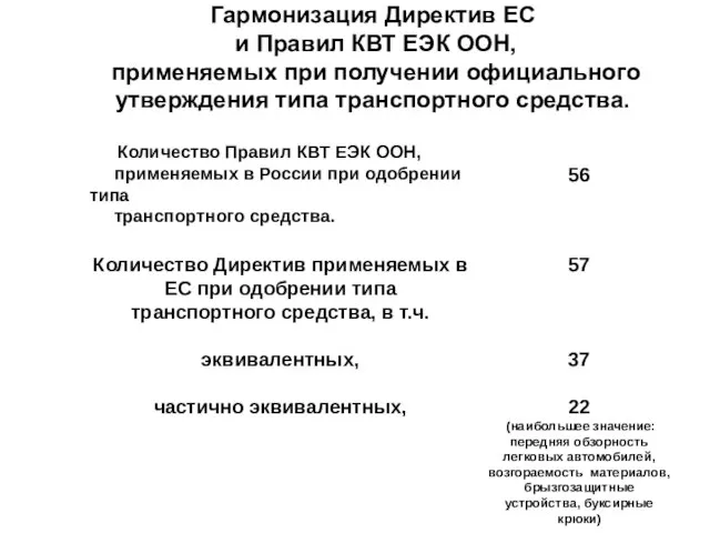 Гармонизация Директив ЕС и Правил КВТ ЕЭК ООН, применяемых при получении официального утверждения типа транспортного средства.