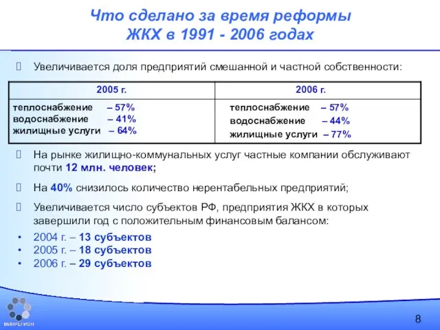 Увеличивается доля предприятий смешанной и частной собственности: На рынке жилищно-коммунальных услуг частные