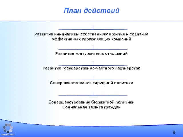 План действий Развитие инициативы собственников жилья и создание эффективных управляющих компаний Развитие