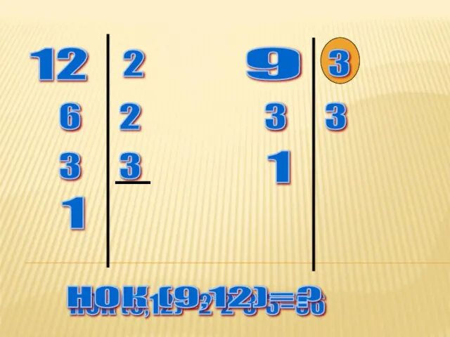 12 2 2 3 6 3 1 9 3 3 3 1 НОК (9,12)=2*2*3*3=36 НОК (9,12)=?