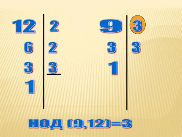12 2 2 3 6 3 1 9 3 3 3 1 НОД (9,12)=3