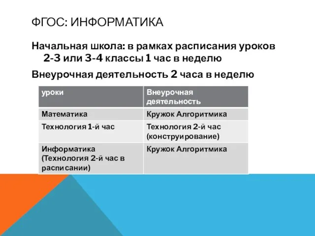 ФГОС: ИНФОРМАТИКА Начальная школа: в рамках расписания уроков 2-3 или 3-4 классы