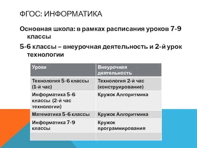 ФГОС: ИНФОРМАТИКА Основная школа: в рамках расписания уроков 7-9 классы 5-6 классы