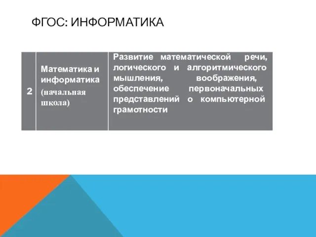 ФГОС: ИНФОРМАТИКА