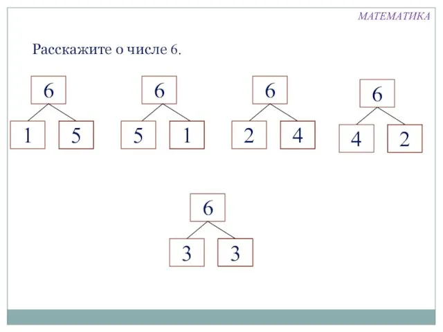 Расскажите о числе 6. 5 1 4 2 3 МАТЕМАТИКА