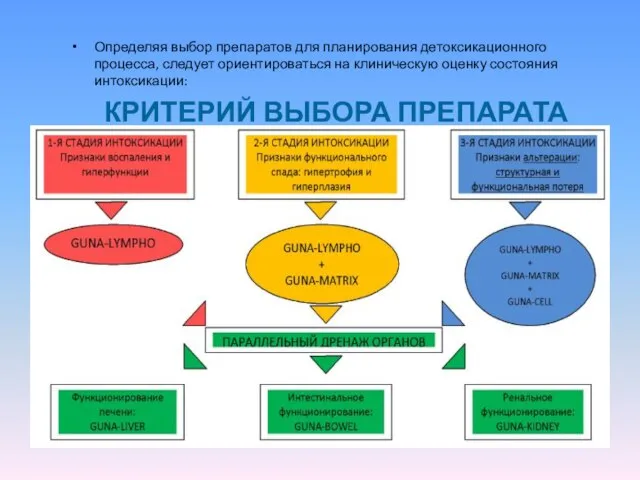 Определяя выбор препаратов для планирования детоксикационного процесса, следует ориентироваться на клиническую оценку