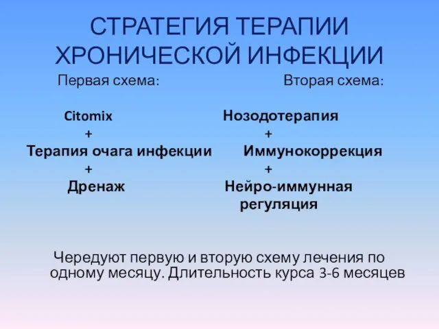 СТРАТЕГИЯ ТЕРАПИИ ХРОНИЧЕСКОЙ ИНФЕКЦИИ Первая схема: Вторая схема: Citomix Нозодотерапия + +