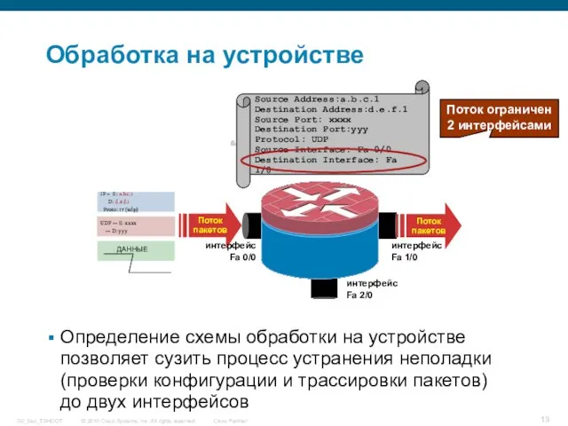 Обработка на устройстве Определение схемы обработки на устройстве позволяет сузить процесс устранения