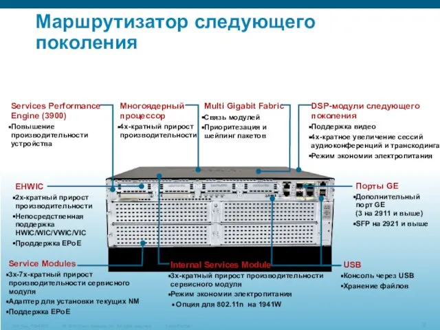 Маршрутизатор следующего поколения Service Modules 3x-7x-кратный прирост производительности сервисного модуля Адаптер для